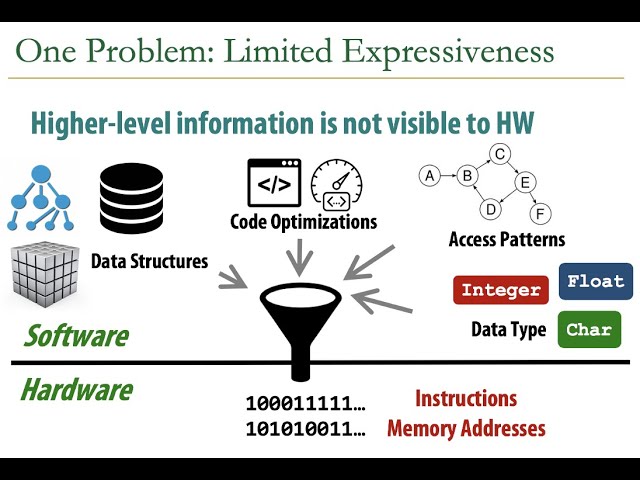 Hardware/Software Co-design Course - Lecture 1: 16.03.22 (Spring 2022)