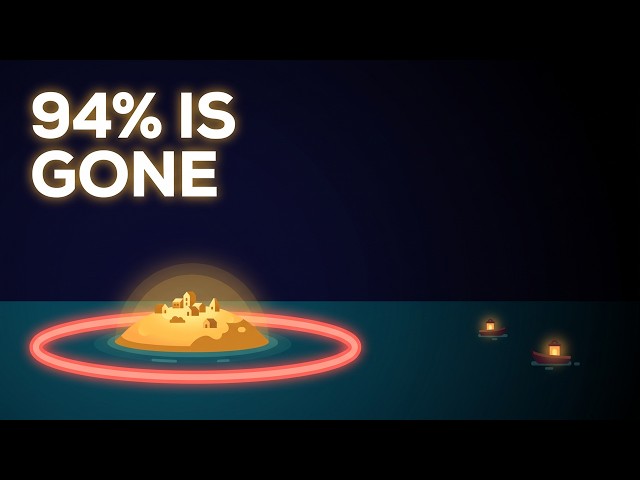 Why You Can Never Reach 94% of the Universe