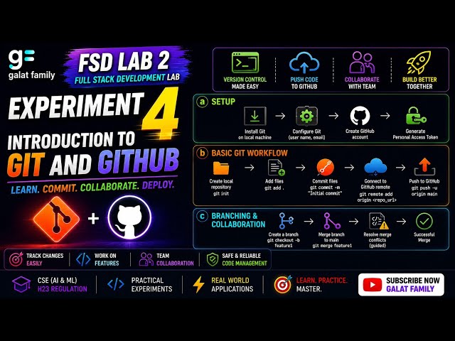 FSD Lab 2 Experiment 4: Git & GitHub | Setup, Workflow, Branching & Collaboration @TeamGalatFamily1 