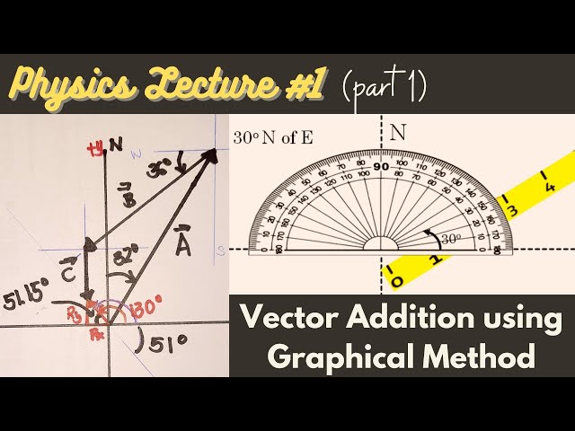 Physics Problem #1: Vector Addition using Graphical Method (3 Vectors)