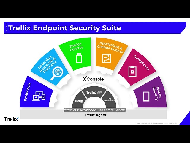 Trellix Endpoint Security Demo