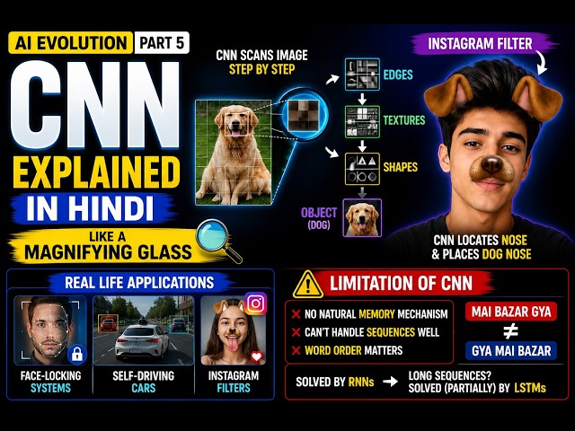 What is CNN? | Convolutional Neural Network Explained in Hindi | @GyanUniversity1