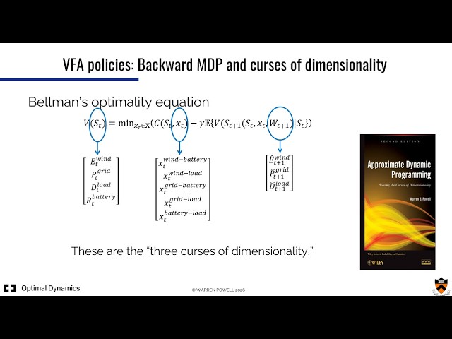 Sequential decision videos - VFA Part I - Introduction to dynamic programming