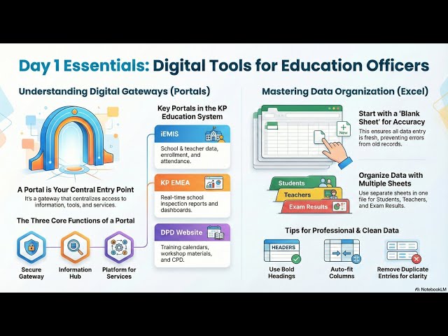Module 6|Day 1|From Basics to Advanced Analysis