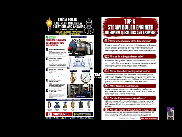 Steam Boiler Engineer Interview Questions and Answers | Boiler Exam Preparation | Boiler Interview