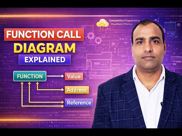Monolithic vs Functional Programming | Functions, Call by Value, Address & Reference Explained