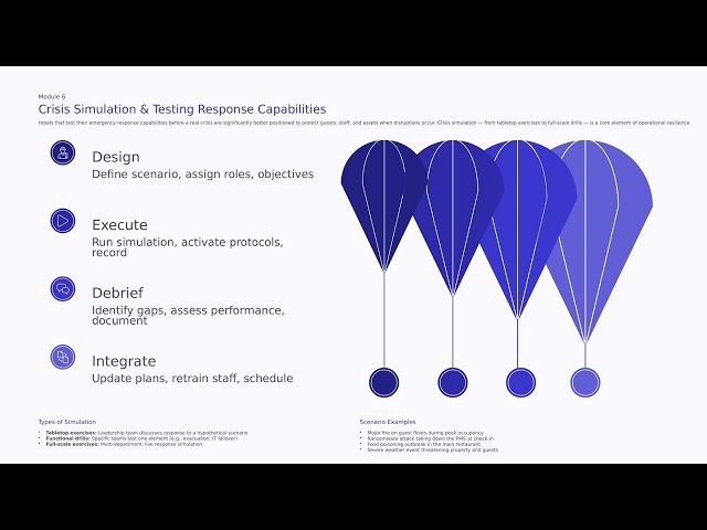 Advanced Operational Resilience and Risk Strategy