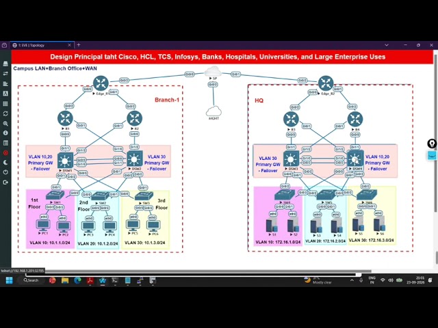 4. Complete Enterprise Network Configuration | Testing SSH Connection through Python Scripts. 