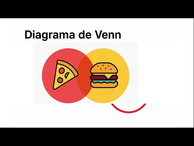 Diagrama de Venn: A Ferramenta Visual que Transforma Dados em Insights