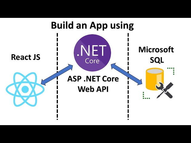 React JS + .NET Core Web API + Microsoft SQL | full stack app tutorial