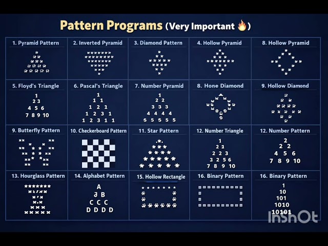 Struggling with Java Pattern Programs? 👀Follow @CodeAndCareer for daily coding tips#codeandcareer