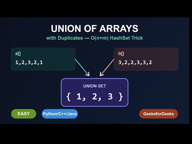 Union of Two Arrays with Duplicates | Easy DSA Problem Explained