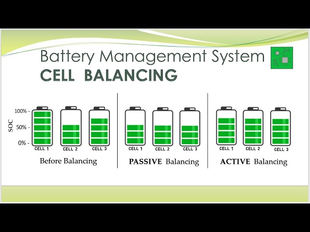 BMS Cell Balancing | Active cell balancing | Passive Cell Balancing | Battery Management System