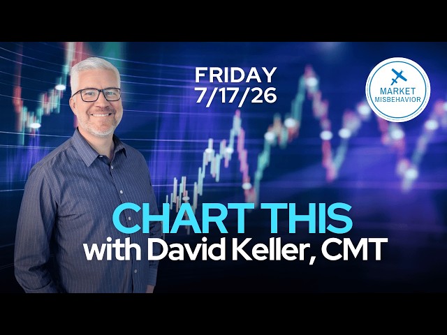ADX Explained + S&P 500 Pattern Update | CHART THIS