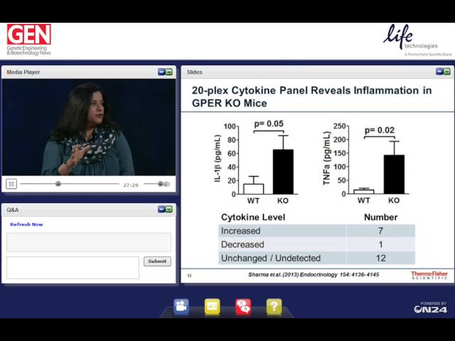 Biomarker Discovery, Quantitation, and Analysis with Multiplex Immunoassays