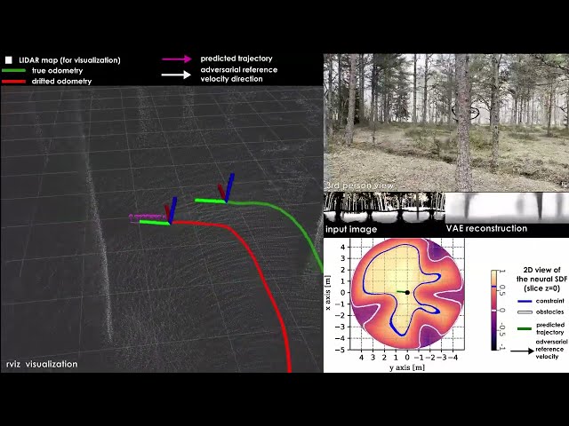 Neural NMPC through Signed Distance Field Encoding for Collision Avoidance