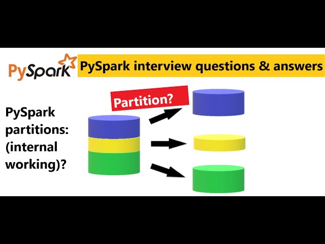 12. how partition works internally in PySpark | partition by pyspark interview q & a | #pyspark