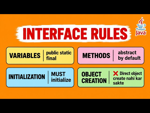 Interface Rules in Java | Variables, Methods, Initialization & Object Creation | OOPs