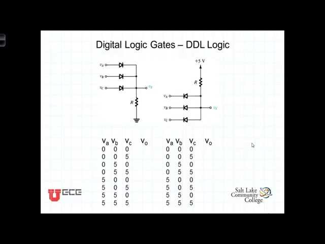L4 1 3Ideal Diode and Logic Gates