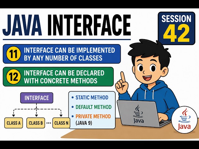 42. Java Interface Rules 11 & 12 | Multiple Implementation Classes | Static & Default Methods