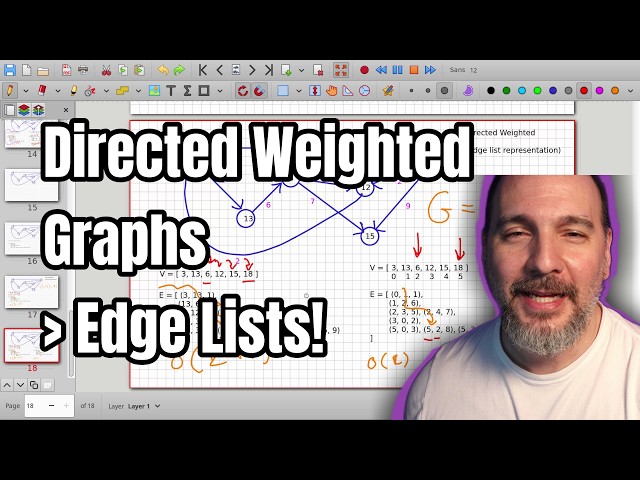 Directed Weighted Graph Edge List Representation