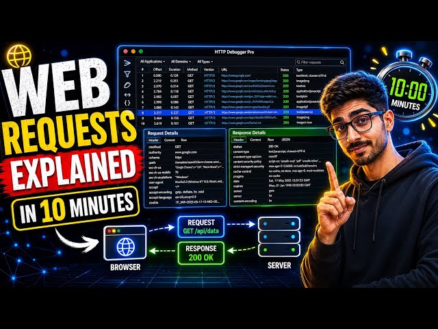 Web Requests Explained 