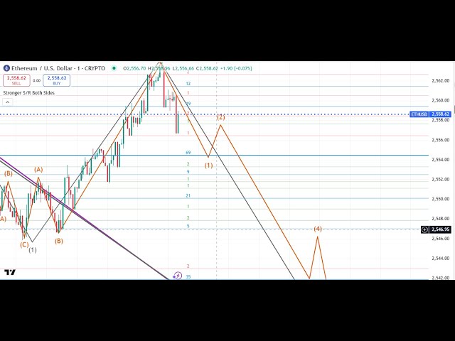 Forex markets