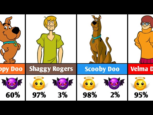 Scooby-Doo Characters – Good 😇 or Evil 😈?