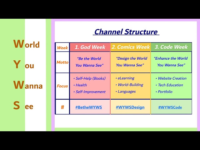 Channel Genesis: God, Comics & Code — Creative Learning Journey