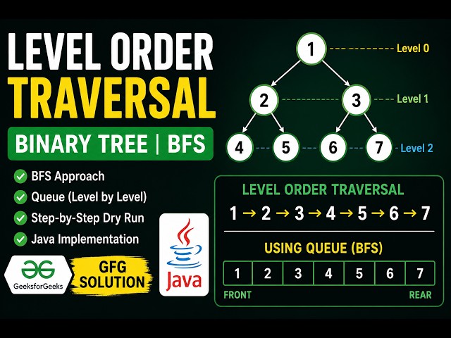 Level Order Traversal of Binary Tree | BFS Approach | Java | GFG Solution