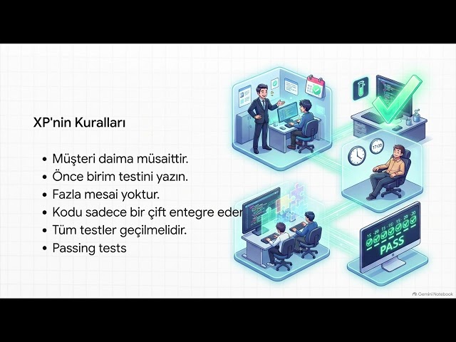 Ekstrem Programlama - Fundamentals of Extreme Programming Methodology