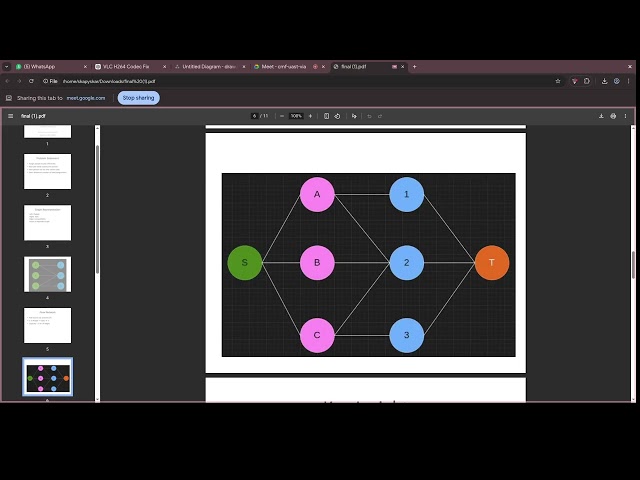 Maximum Bipartite Matching using Network Flow | Real-World Job Assignment Explained