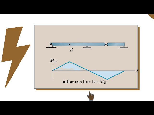 Influence Line Simulation by Robot Structural Analysis