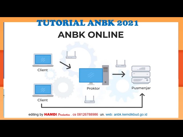 TUTORIAL ANBK 2021