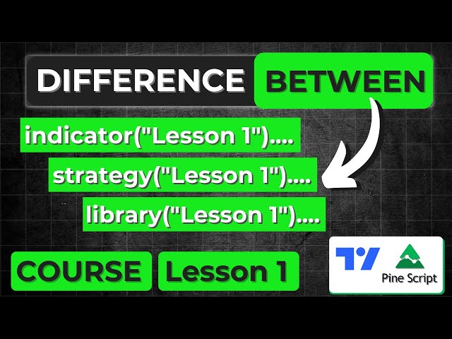Difference Between an Indicator Strategy and a Library  | Lesson 1 | Pine Script Course