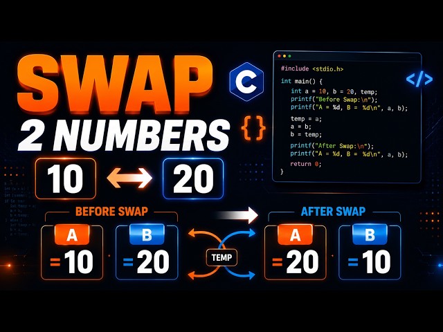 C Program to Swap Two Numbers | C Programming in Nepali