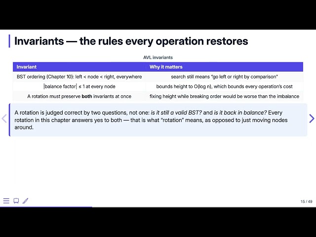 Balanced Trees: The AVL ADT — Data Structures in C