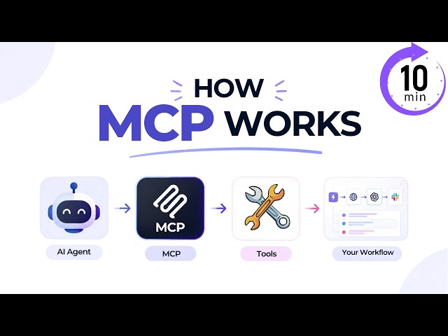 Understanding Model Context Protocol || MCP || ThinkRook