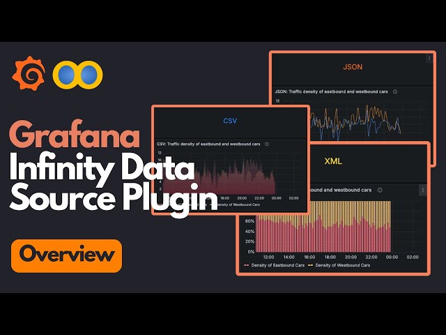 Grafana Learning Journeys: An Overview of the Grafana Infinity Data Source Plugin