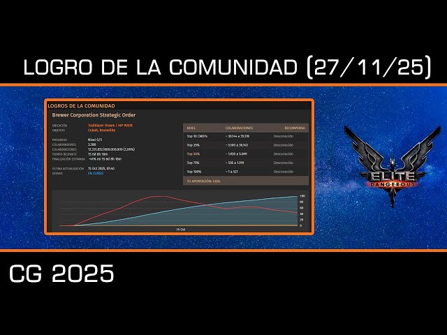Community Achievement 11/27/25 - Elite Dangerous