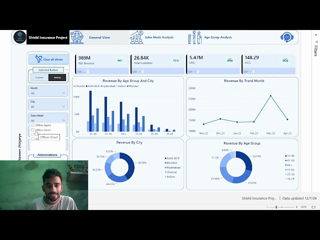 Shield Insurance Analytics Dashboard | Power BI Project
