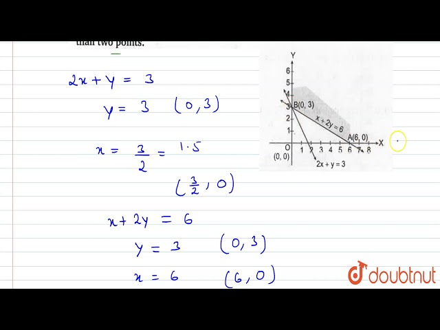Minimise `Z=x+2y` Subject to `2x+yge3,x+2yge6,x,yge0`.