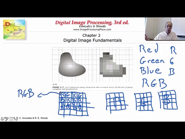 5 - Image formation - Sampling & Quantization - Duration 28:17