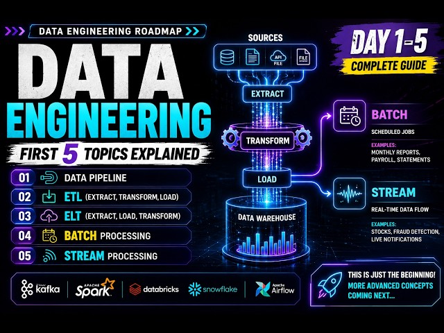 Data Engineering Concepts  ||  Data Pipeline ETL || ELT || Batch Processing || Stream Processing