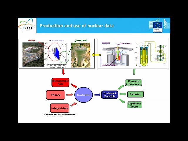 Principles of TOF measurements of total and partial cross sections