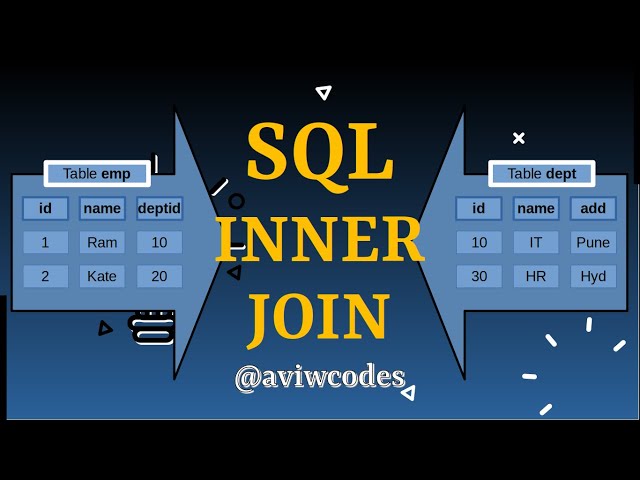 SQL INNER JOIN | SELF JOIN | Fetching data from multiple tables