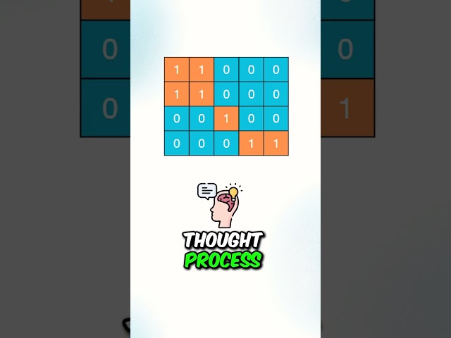 This Coding Question Was Given During One Of My Interviews for $150,000 Salary Position