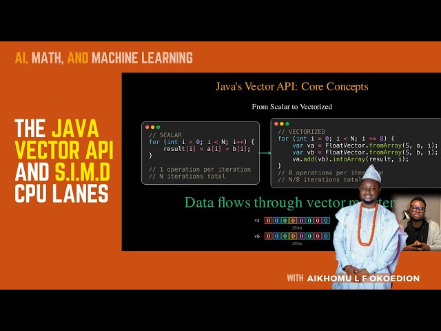 The Java Vector API And SIMD CPU lanes