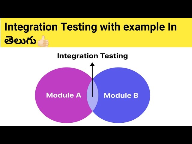 What is Integration testing In telugu👍🏻 Real time examples.| Software Testing tutorial for beginners