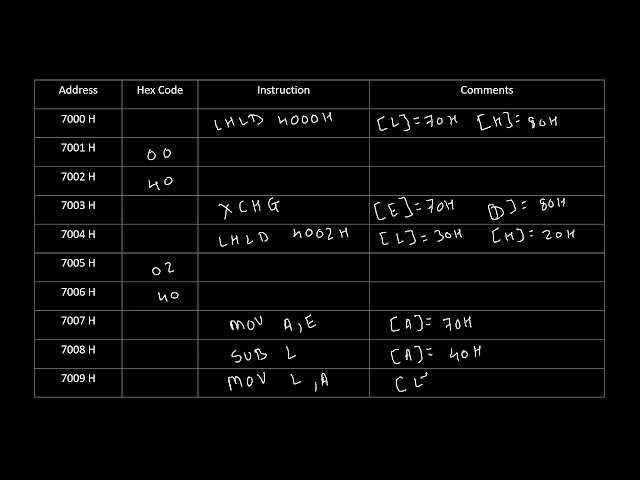 16 bit subtraction program in 8085